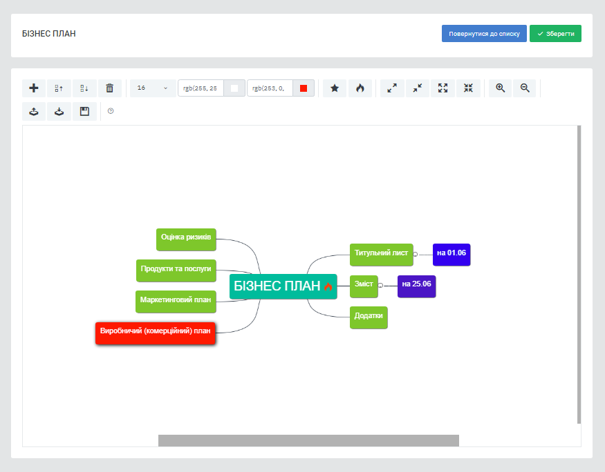 mindmap